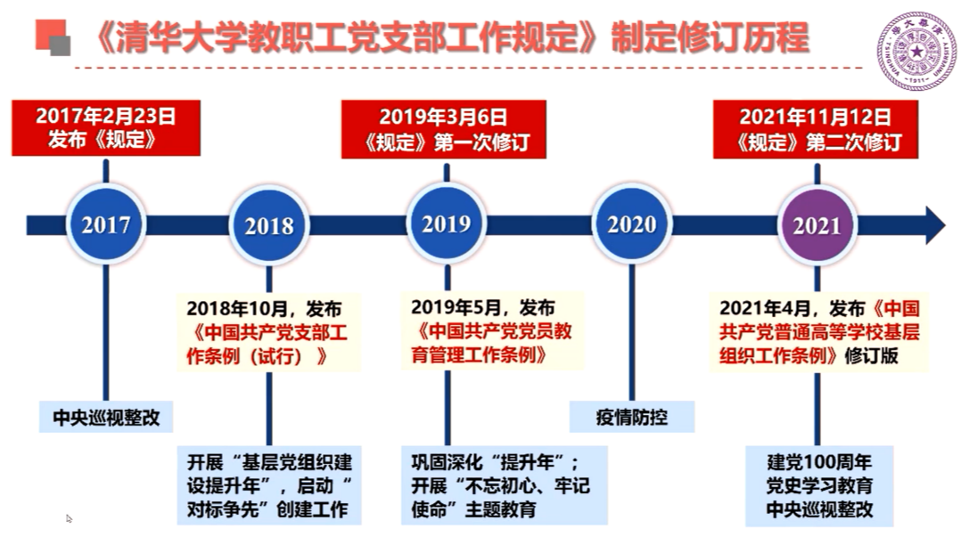 20211124-同行工作室截屏-组织部-截屏.png